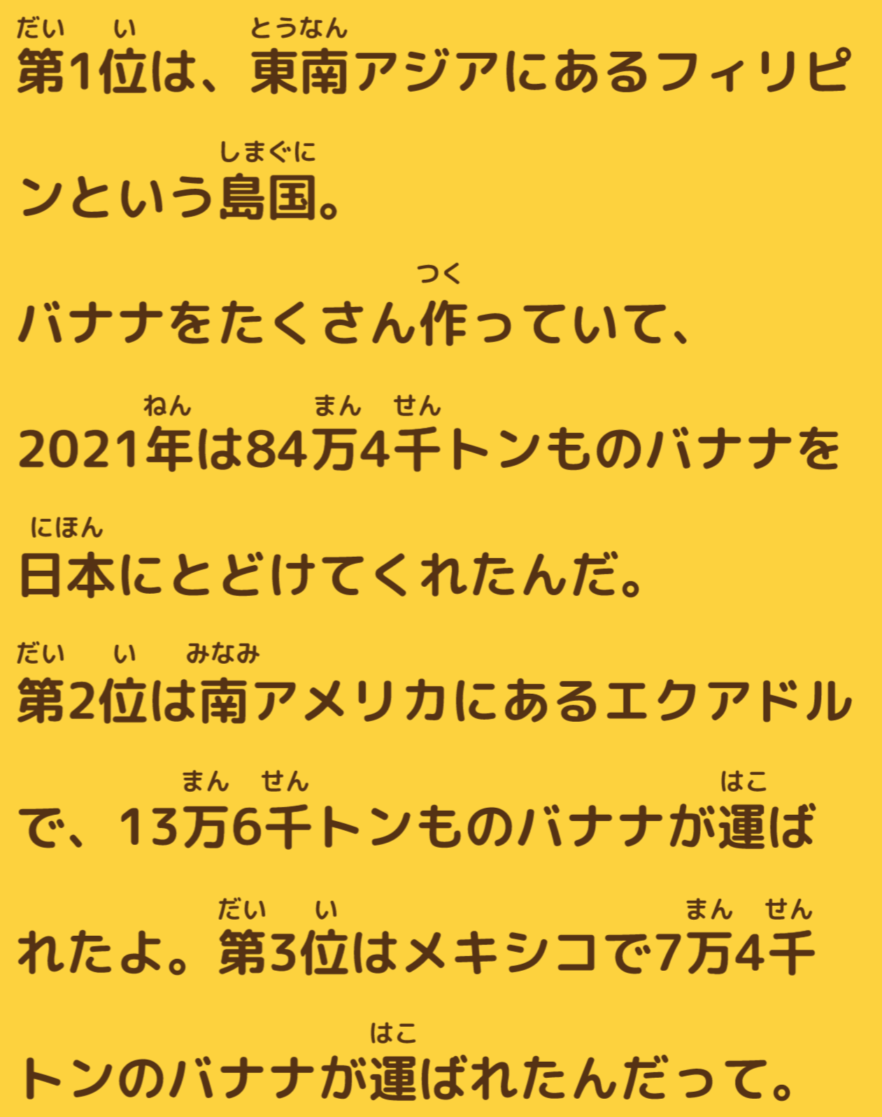 第1位は、東南アジアにあるフィリピンという島国。バナナをたくさん作っていて、2021年には84万4千トンものバナナを日本にとどけてくれたんだ。第2位は南アメリカにあるエクアドルで、13万6千トンものバナナが運ばれたよ。第3位はメキシコで7万4千トンのバナナが運ばれたんだって。